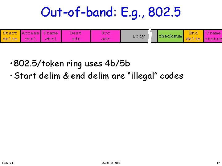 Out-of-band: E. g. , 802. 5 Start Access Frame delim ctrl Dest adr Src