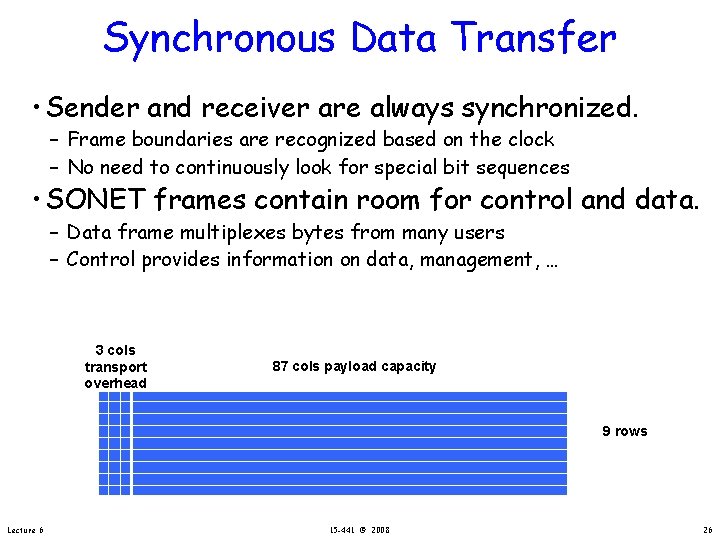 Synchronous Data Transfer • Sender and receiver are always synchronized. – Frame boundaries are