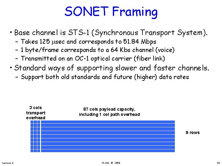 SONET Framing • Base channel is STS-1 (Synchronous Transport System). – Takes 125 sec