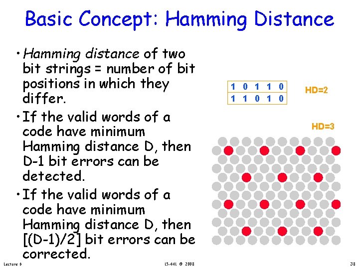 Basic Concept: Hamming Distance • Hamming distance of two bit strings = number of