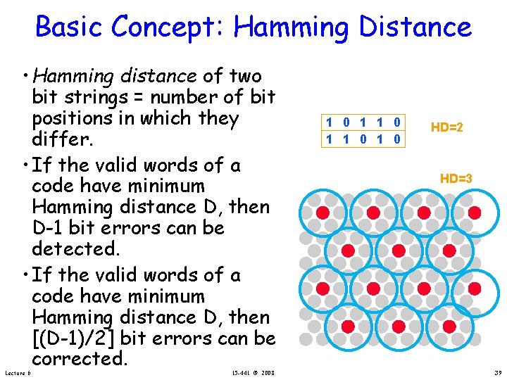 Basic Concept: Hamming Distance • Hamming distance of two bit strings = number of