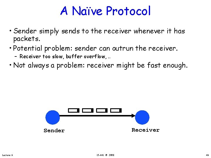 A Naïve Protocol • Sender simply sends to the receiver whenever it has packets.