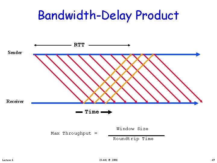 Bandwidth-Delay Product RTT Sender Receiver Time Max Throughput = Lecture 6 Window Size Roundtrip