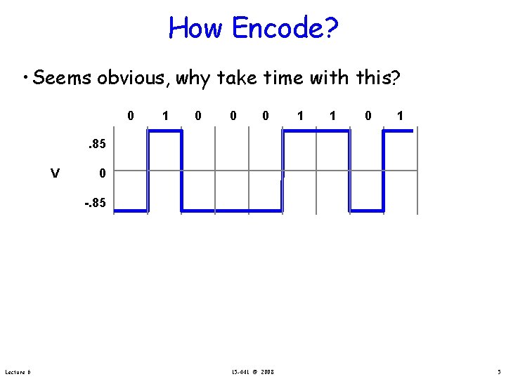 How Encode? • Seems obvious, why take time with this? 0 1 0 0