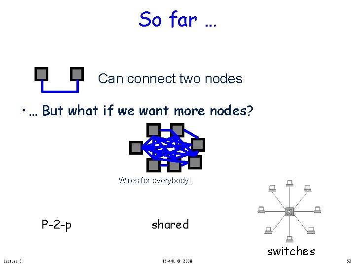 So far … Can connect two nodes • … But what if we want