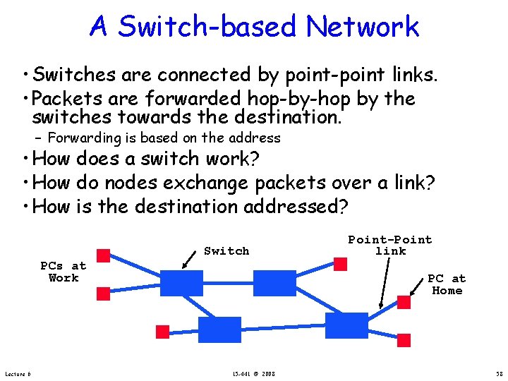 A Switch-based Network • Switches are connected by point-point links. • Packets are forwarded