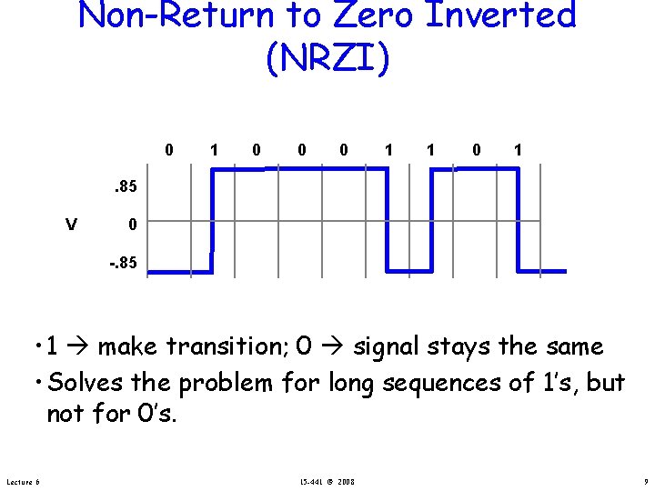 Non-Return to Zero Inverted (NRZI) 0 1 0 0 0 1 1 0 1