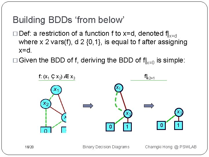 Binary Decision Diagrams Bdds Daniel Kroening And Ofer