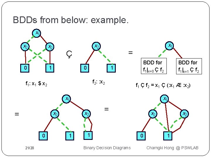 Binary Decision Diagrams ds Daniel Kroening And Ofer