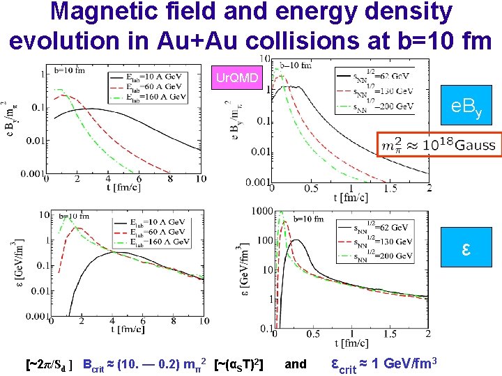 Magnetic field and energy density evolution in Au+Au collisions at b=10 fm Ur. QMD