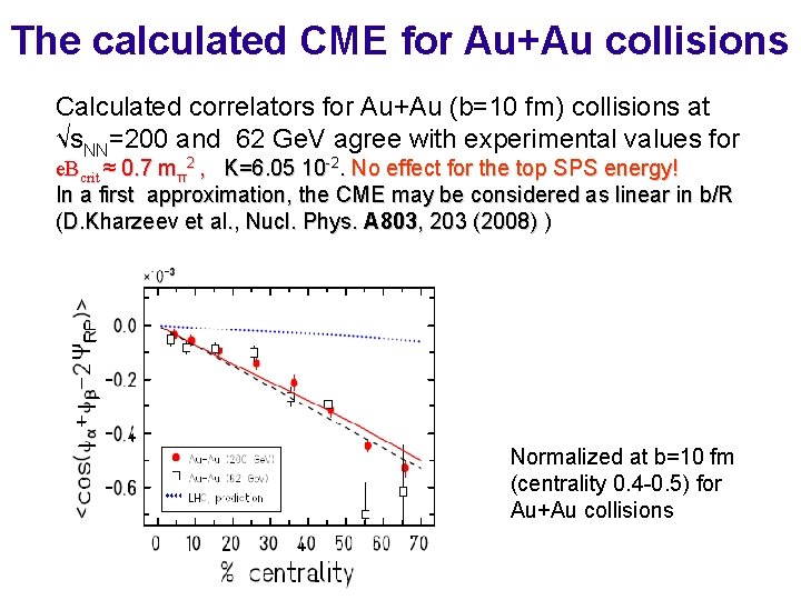 The calculated CME for Au+Au collisions Calculated correlators for Au+Au (b=10 fm) collisions at