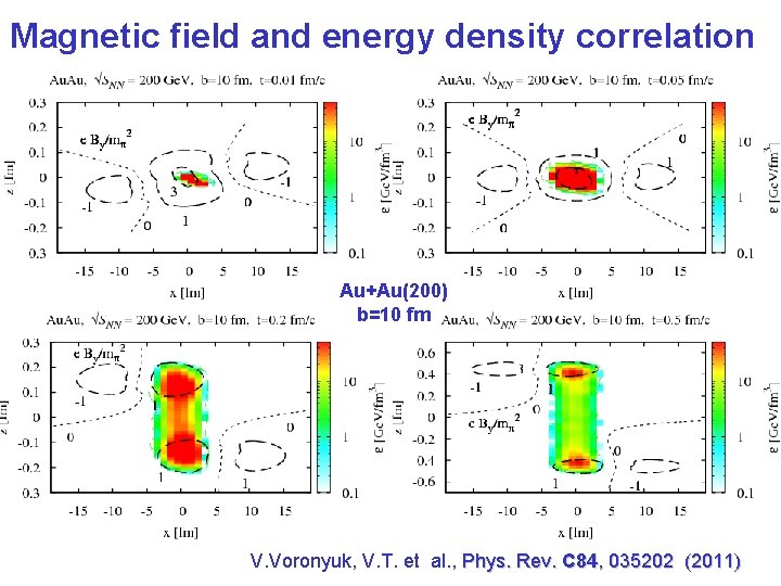 Magnetic field and energy density correlation Au+Au(200) b=10 fm V. Voronyuk, V. T. et