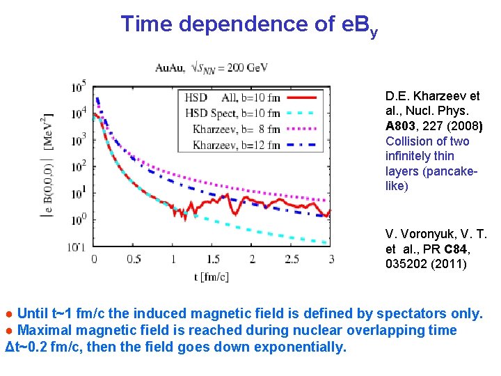 Time dependence of e. By D. E. Kharzeev et al. , Nucl. Phys. A