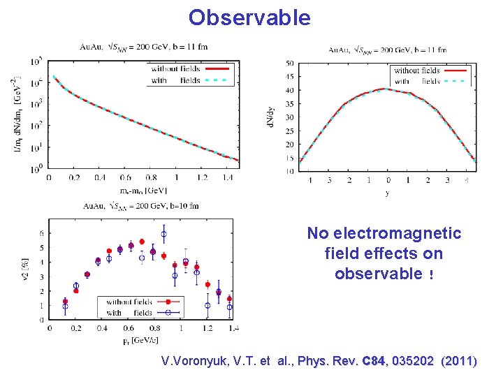 Observable No electromagnetic field effects on observable ! V. Voronyuk, V. T. et al.