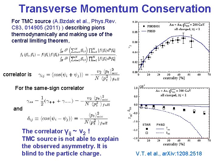 Transverse Momentum Conservation For TMC source (A. Bzdak et al. , Phys. Rev. C