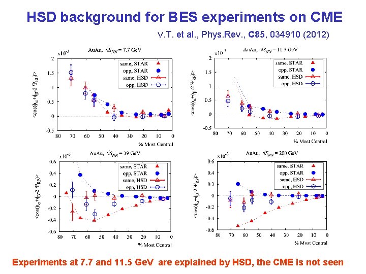 HSD background for BES experiments on CME V. T. et al. , Phys. Rev.