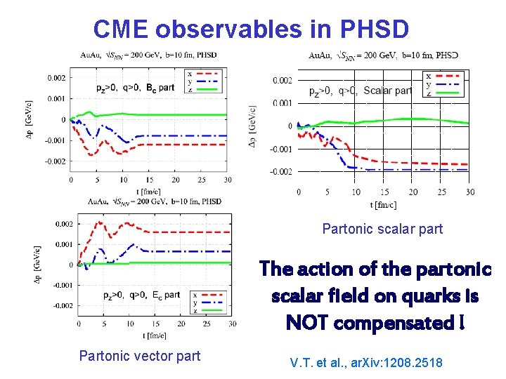 CME observables in PHSD Partonic scalar part The action of the partonic scalar field