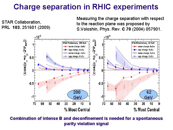 Charge separation in RHIC experiments STAR Collaboration, PRL 103, 251601 (2009) Measuring the charge