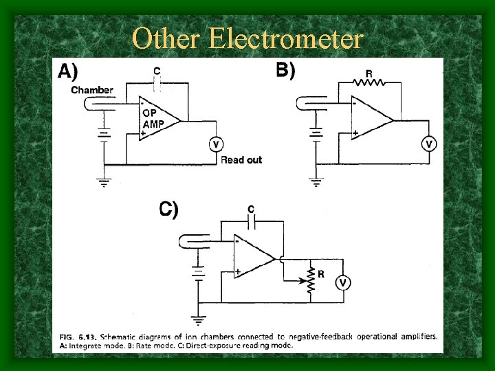 Other Electrometer 