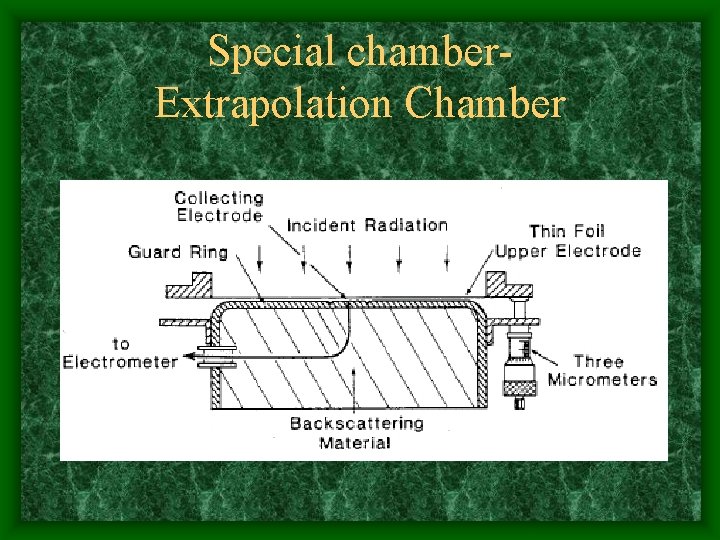 Special chamber. Extrapolation Chamber 
