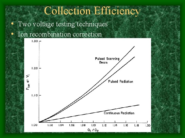 Collection Efficiency • Two voltage testing techniques • Ion recombination correction 
