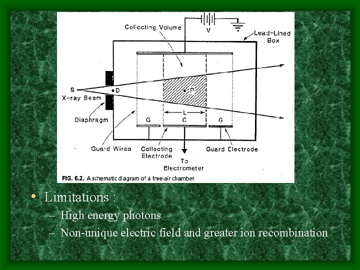  • Limitations : – High energy photons – Non-unique electric field and greater