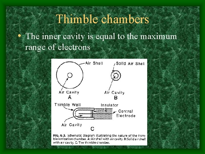 Thimble chambers • The inner cavity is equal to the maximum range of electrons