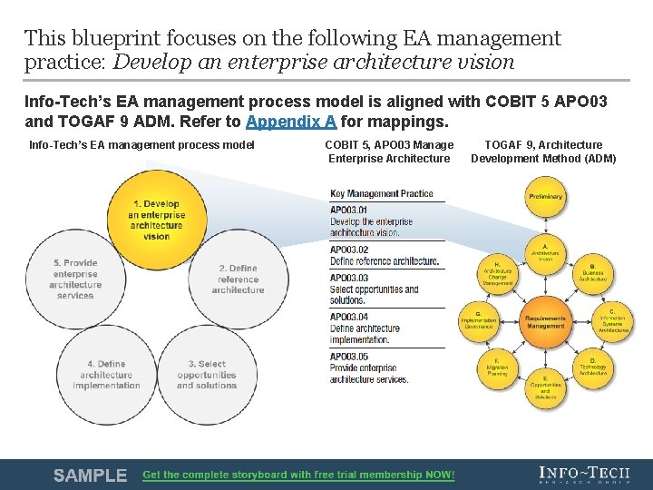 This blueprint focuses on the following EA management practice: Develop an enterprise architecture vision