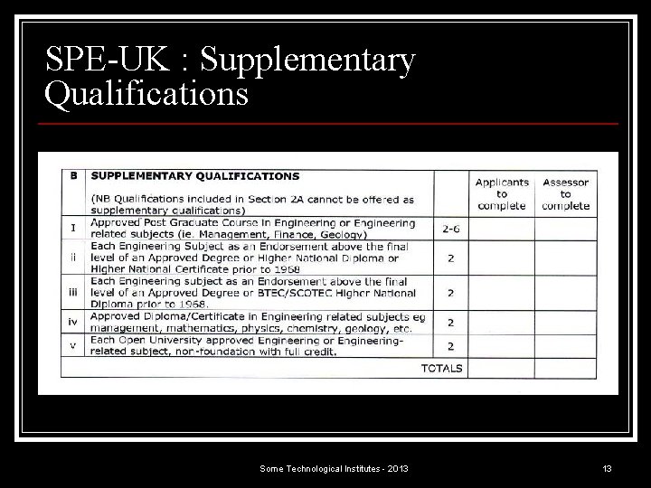 SPE-UK : Supplementary Qualifications Some Technological Institutes - 2013 13 