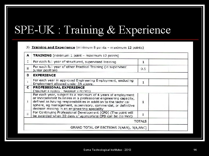 SPE-UK : Training & Experience Some Technological Institutes - 2013 14 