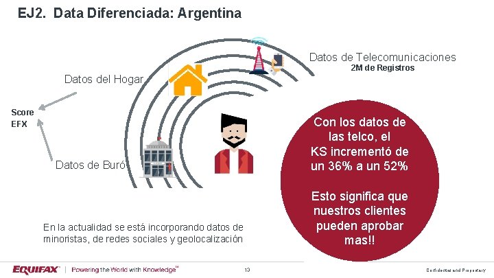 EJ 2. Data Diferenciada: Argentina Datos de Telecomunicaciones 2 M de Registros Datos del