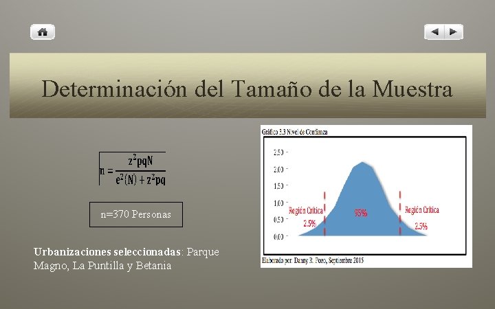 Determinación del Tamaño de la Muestra n=370 Personas Urbanizaciones seleccionadas: Parque Magno, La Puntilla