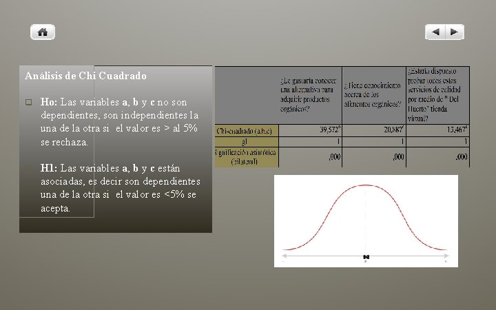 Análisis de Chi Cuadrado q Ho: Las variables a, b y c no son