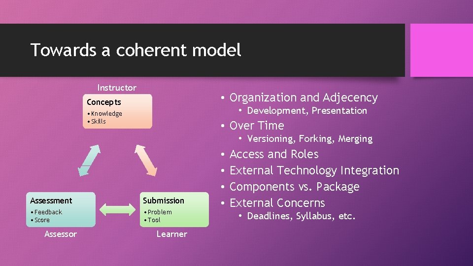 Towards a coherent model Instructor • Organization and Adjecency Concepts • Development, Presentation •