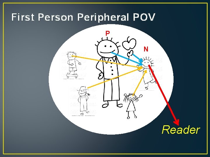 First Person Peripheral POV P N Reader 