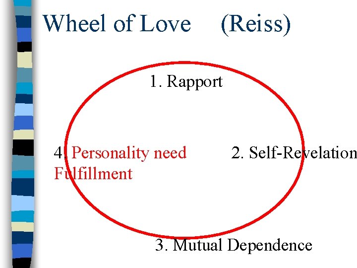 Wheel of Love (Reiss) 1. Rapport 4. Personality need Fulfillment 2. Self-Revelation 3. Mutual