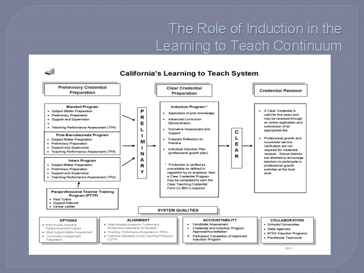 The Role of Induction in the Learning to Teach Continuum 