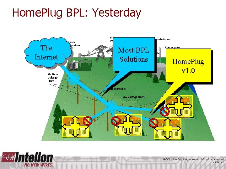 Home. Plug BPL: Yesterday The Internet Most BPL Solutions Home. Plug v 1. 0