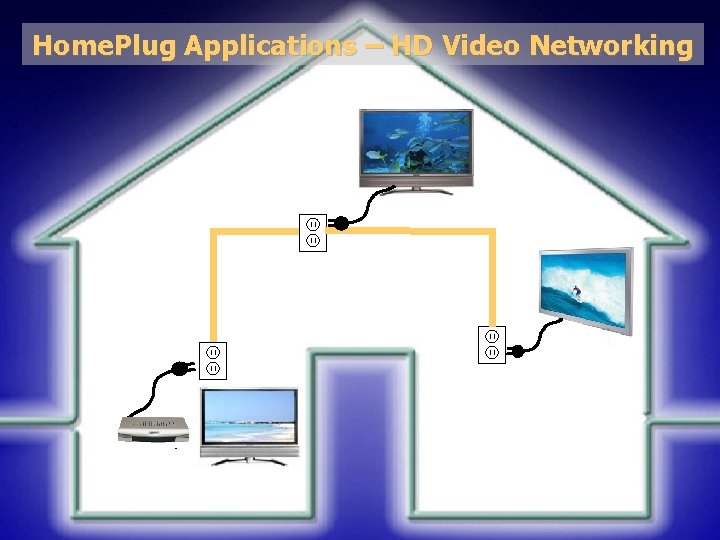 Home. Plug Applications – HD Video Networking © 2005 Intellon Corporation. All rights reserved