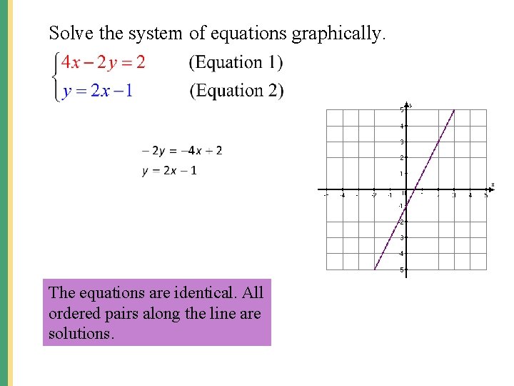 Solve the system of equations graphically. The equations are identical. All ordered pairs along