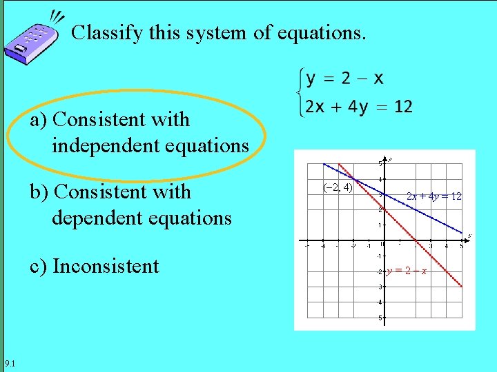 Classify this system of equations. a) Consistent with independent equations b) Consistent with dependent