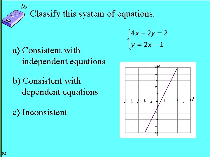 Classify this system of equations. a) Consistent with independent equations b) Consistent with dependent