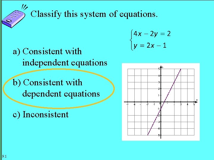 Classify this system of equations. a) Consistent with independent equations b) Consistent with dependent