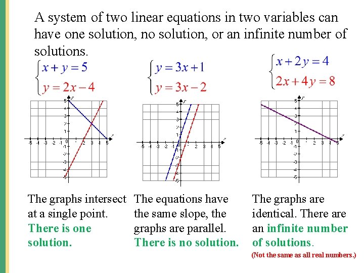 A system of two linear equations in two variables can have one solution, no