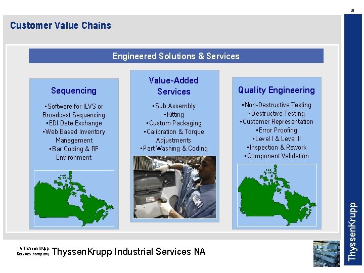 10 Customer Value Chains Engineered Solutions & Services • Software for ILVS or Broadcast