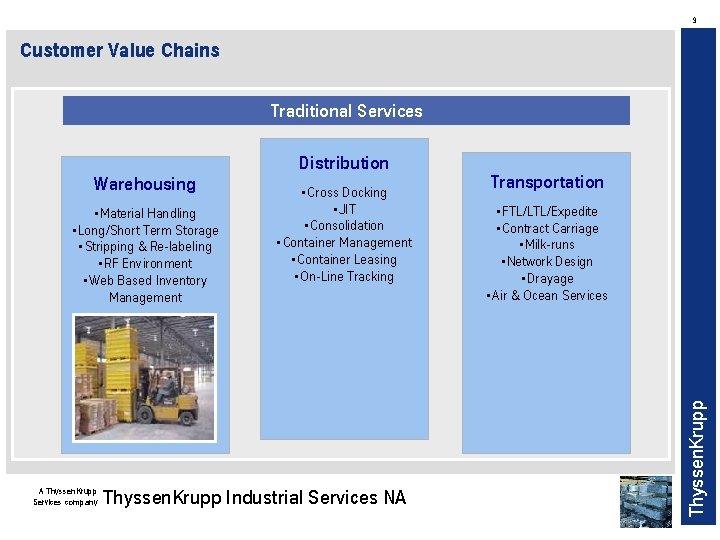 9 Customer Value Chains Traditional Services Warehousing • Material Handling • Long/Short Term Storage