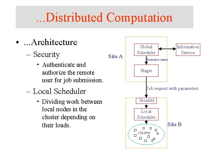 . . . Distributed Computation • . . . Architecture – Security • Authenticate . . . Distributed Computation • . . . Architecture – Security • Authenticate
