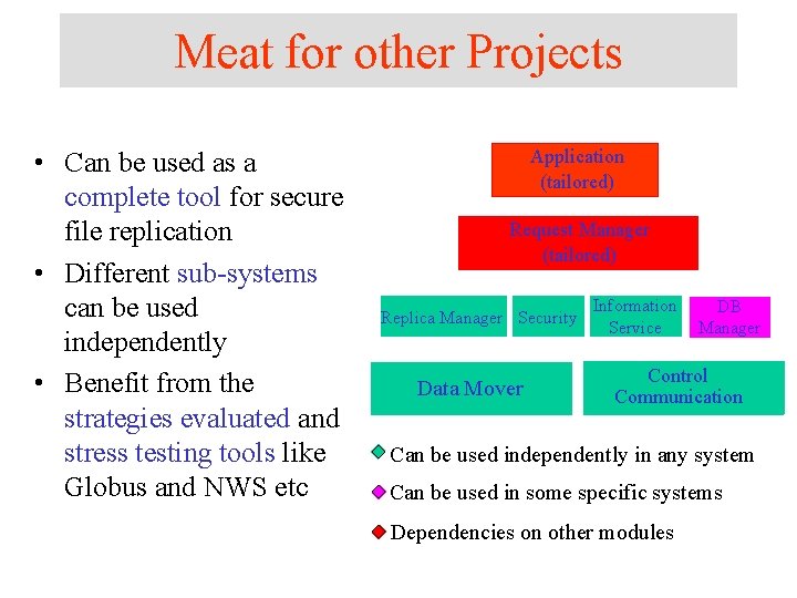 Meat for other Projects • Can be used as a complete tool for secure Meat for other Projects • Can be used as a complete tool for secure
