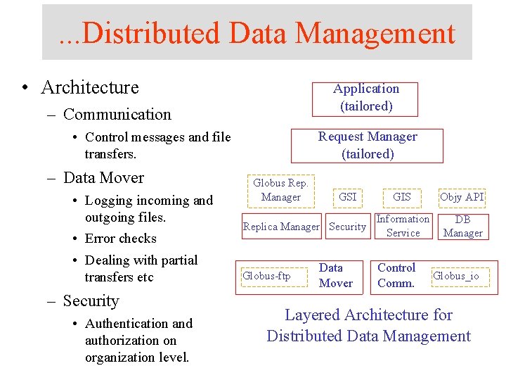 . . . Distributed Data Management • Architecture Application (tailored) – Communication Request Manager . . . Distributed Data Management • Architecture Application (tailored) – Communication Request Manager