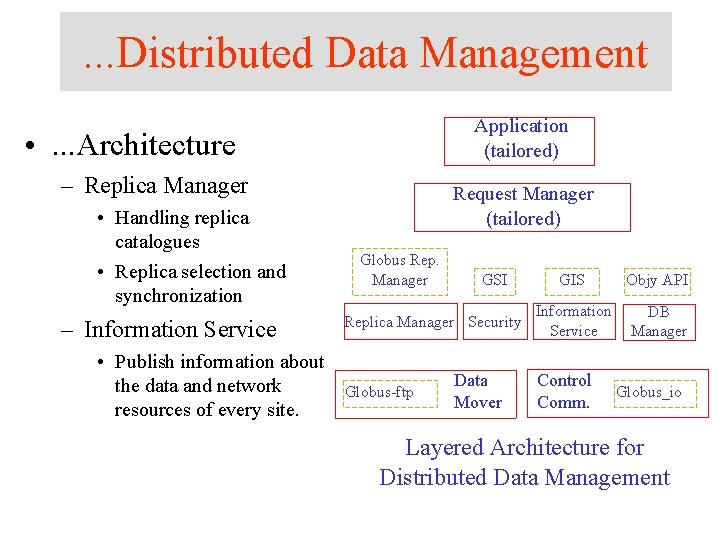 . . . Distributed Data Management Application (tailored) • . . . Architecture – . . . Distributed Data Management Application (tailored) • . . . Architecture –